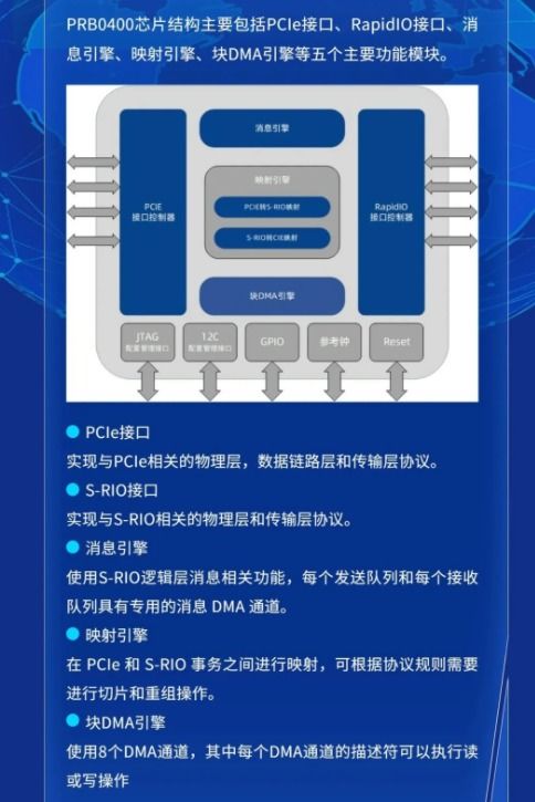 井芯微電子prb0400芯片榮獲 中國芯 芯火新銳產(chǎn)品獎