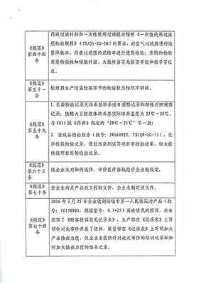 貴州天使醫(yī)療器械公司質(zhì)量管理體系存缺陷被責(zé)令整改，凸顯行業(yè)監(jiān)管常態(tài)化